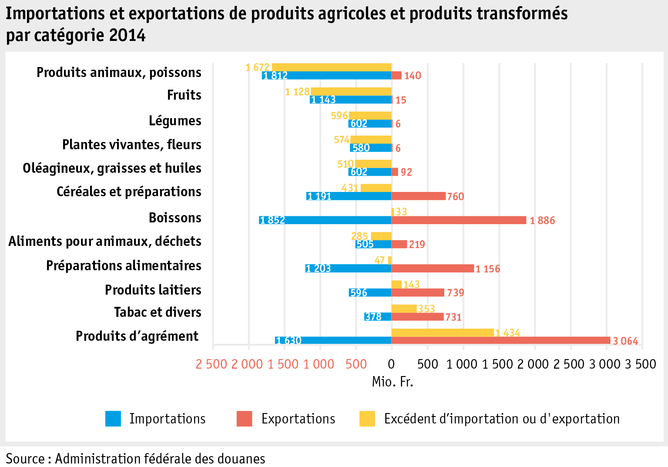 Zoom: ab15_marktentwicklungen_grafik_aussenhandel_produkte_f.png