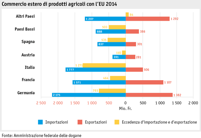 Zoom: ab15_marktentwicklungen_grafik_aussenhandel_eu_i.png