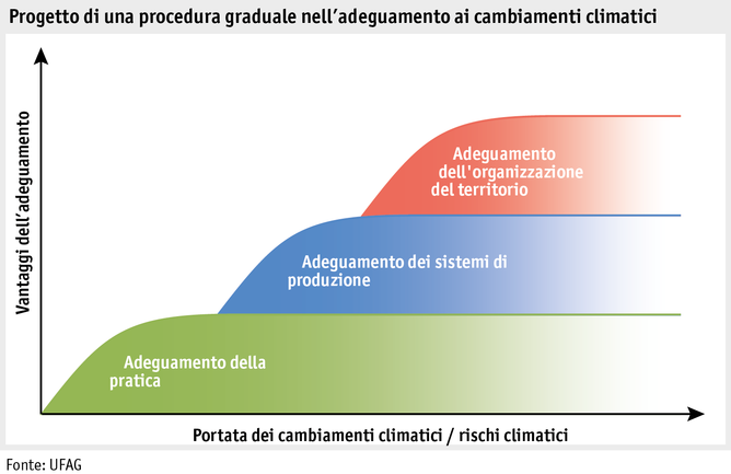 Zoom: ab15_umwelt_klima_abbildungen_grafik_entw_konzept_anpassung_i.png