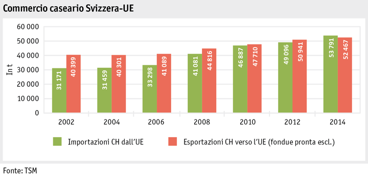 Zoom: ab15_maerkte_milch_milchprodukte_grafik_kaesehandel_ch_eu_i.png