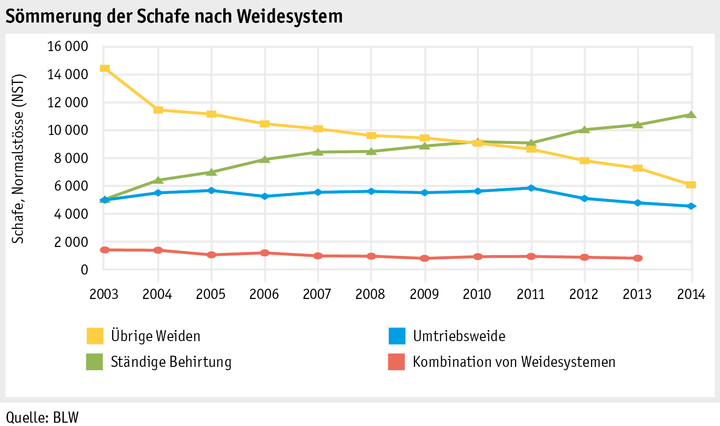 Zoom: ab15_betrieb_strukturen_grafik_schafsoemmerung_d.png