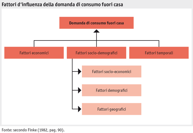 Zoom: ab15_marktentwicklungen_grafik_konsum_gastronomie_blatt_1_i.png