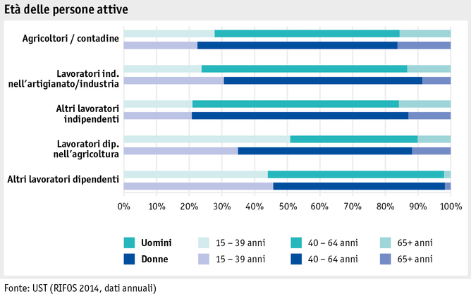 Zoom: ab_2015_mensch_sake_arbeits_lebensbedingungen_alter_i.png