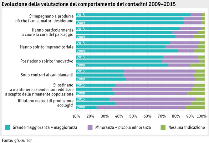 Zoom: ab_2015_gesellschaft_grafik_univox_entwicklung_einschaetzung_haltung_i.png