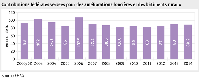 Zoom: ab15_sv_grafik_abb2_ausbezahlte_beitraege_bund_f.png