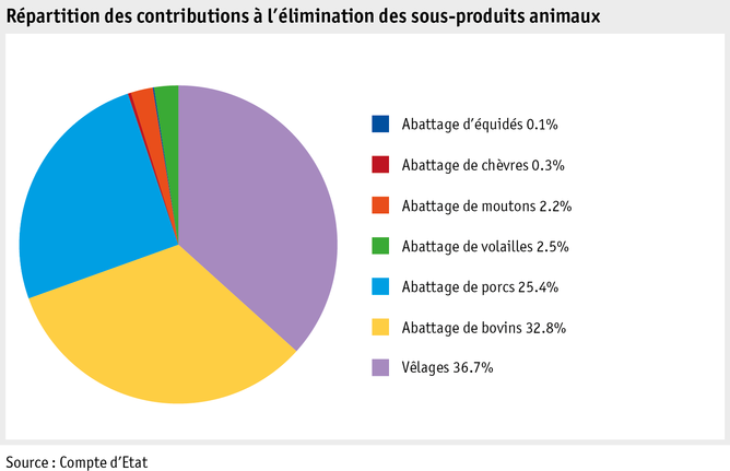 Zoom: ab15_p_grafik_tierproduktion_entsorgungsbeitraege_f.png