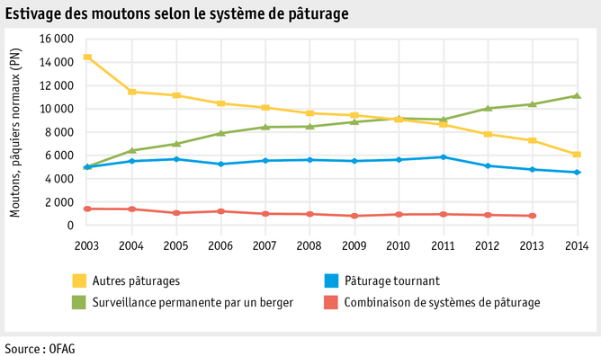 Zoom: ab15_betrieb_strukturen_grafik_schafsoemmerung_f.png