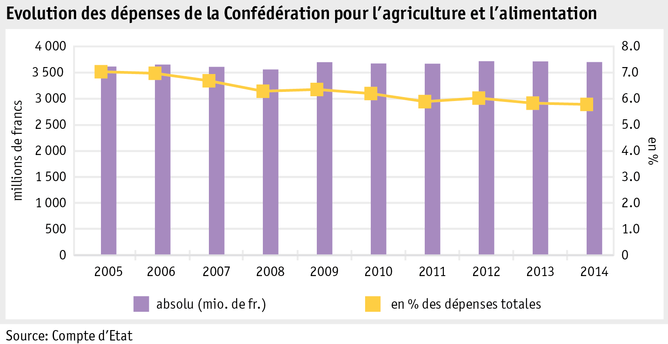 Zoom: ab15_einleitung_politikinstrumente_grafik_bundesausgaben_f.png