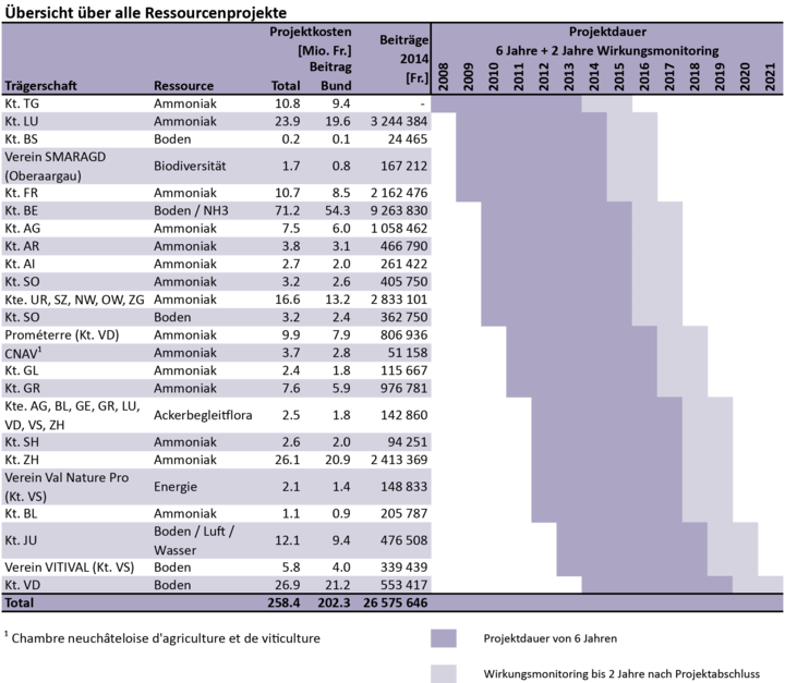 Zoom: ab15_uebersicht_alle_ressourcenprojekte_d_neu.png