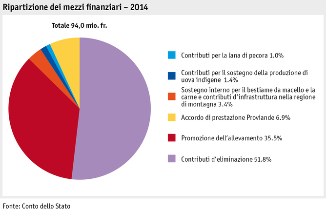 Zoom: ab15_p_grafik_tierproduktion_mittelverteilung_viehwirt_i.png