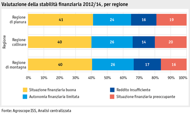 Zoom: 03_ab15_wirtschaftliche_lage_grafiken_einzelbetriebe_finanz_stabilitaet_i.png